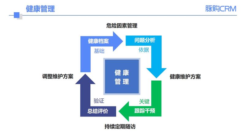 儿童体检中心推荐