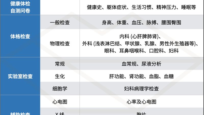 慢病管理加盟代理哪家好